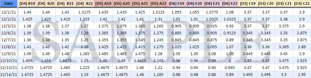 A sample of the RIN data set. The full RIN historical data dump contains data starting at the first ever trade to the last reported and is sent out monthly.